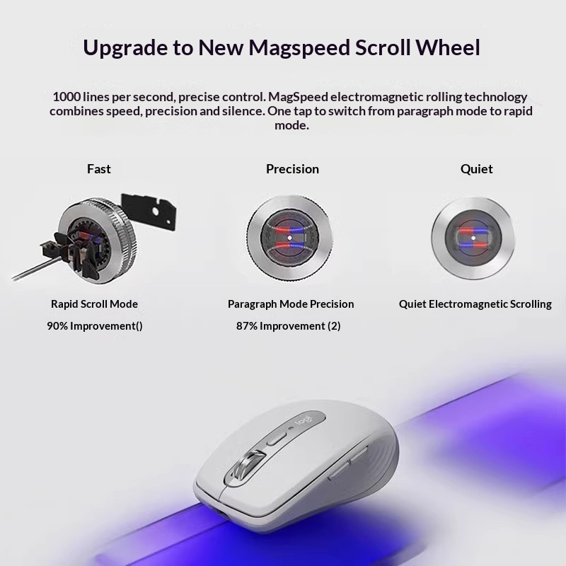 Travel MX Anywhere 3S - 8000 D - Quick Vape ulasan dan harga